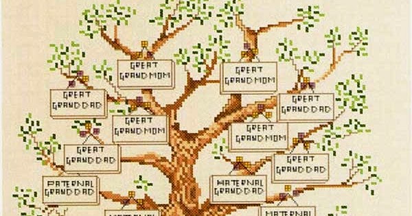 Family tree - Counted cross stitch patterns and charts
