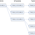 Analysis Tools...