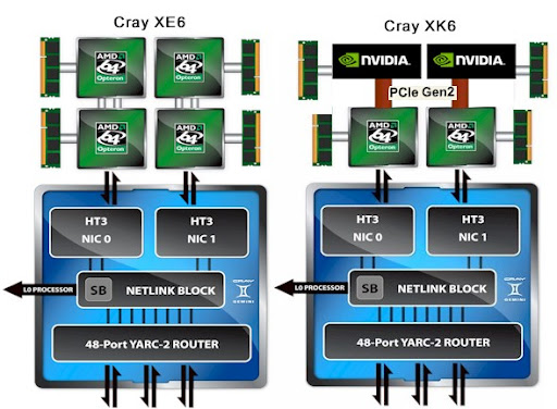 cray_xe6_xk6_schematic