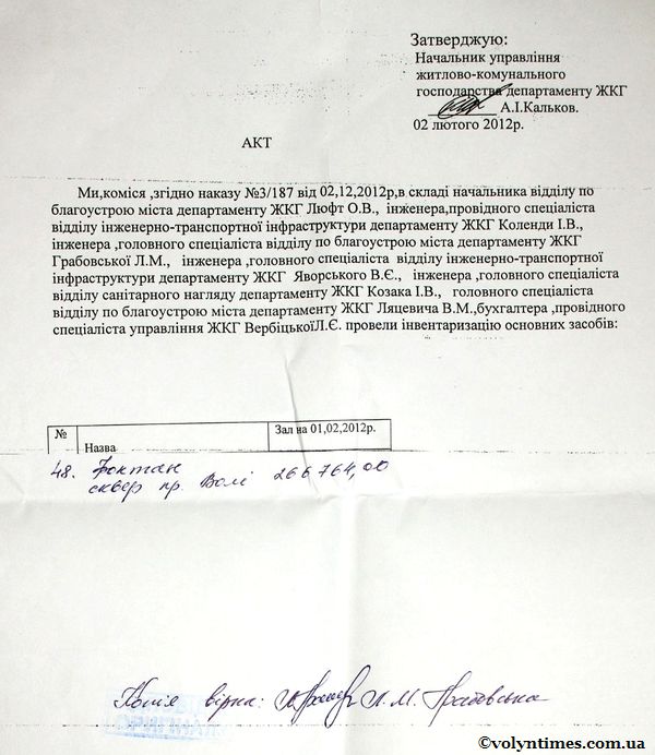 Акт від 02.12.2012 р