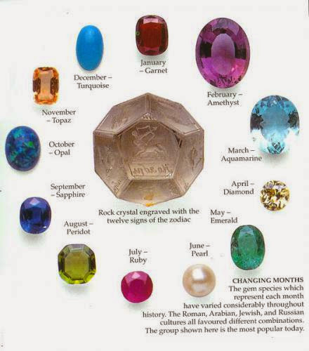Using Healing Crystals A Guide To Chakras And Gemstones