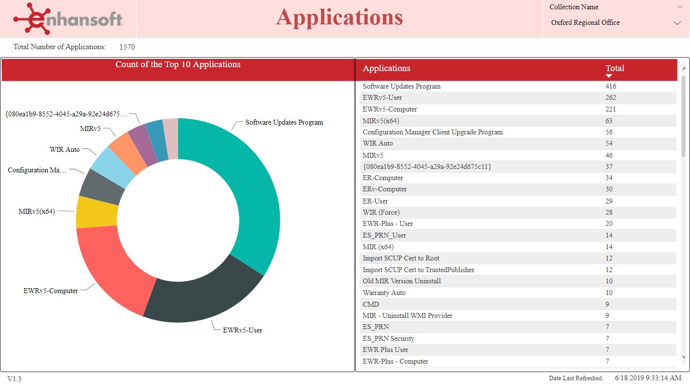 Applications Home Page