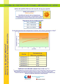 Se activa la alerta de precaución ante la subida de temperaturas - 22 junio 2012