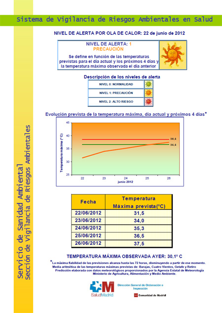 Se activa la alerta de precaución ante la subida de temperaturas - 22 junio 2012