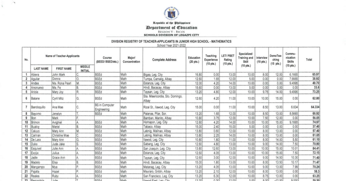 Division Registry Of Teacher Applicants In Junior High School 