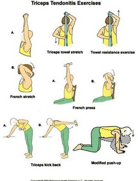 Physioteach: TRICEPS TENDINITIS EXERCISE