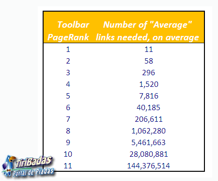 Number Links PageRank