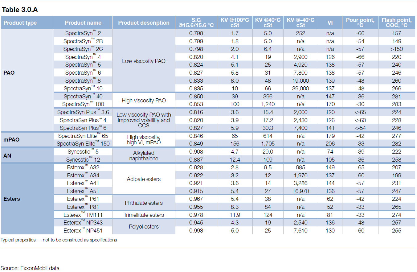 exxonmobil_synthetic_base_stocks.png