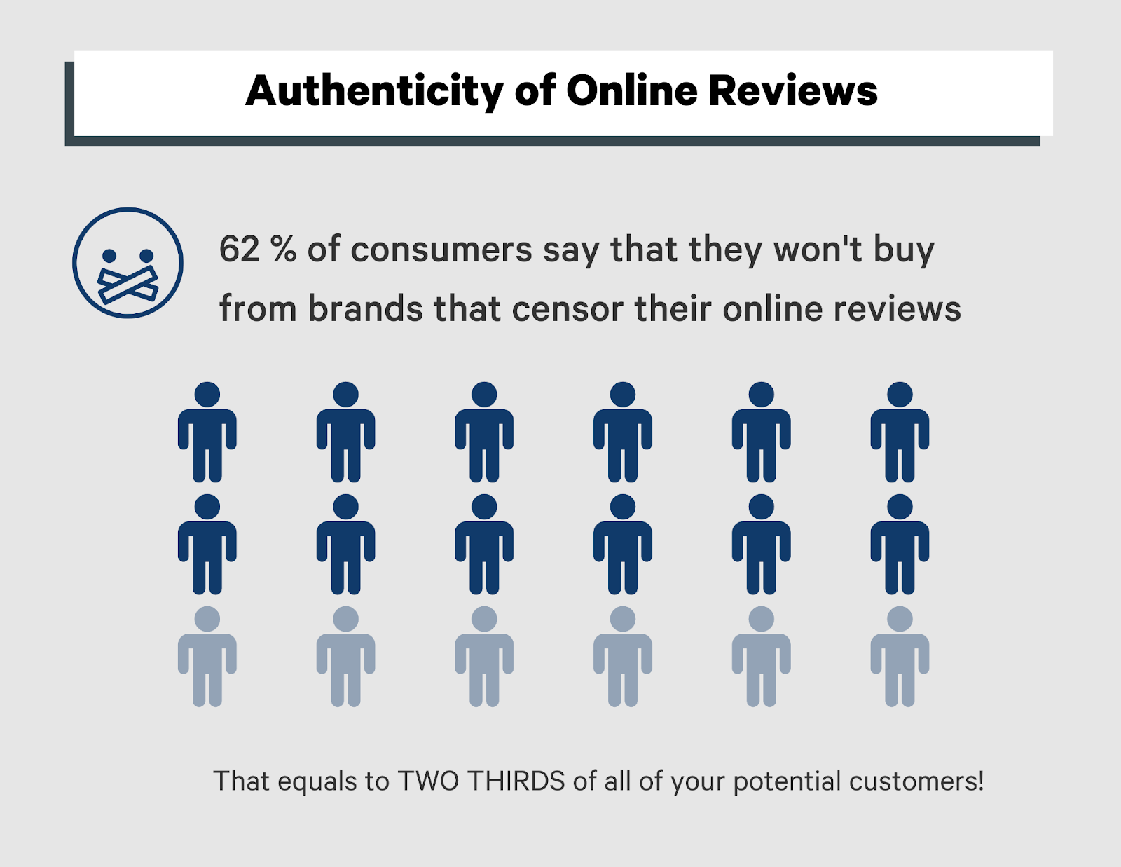 authenticity of online reviews