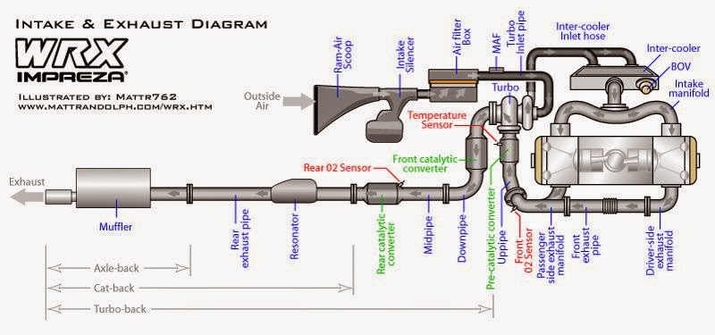 wrx-intake-exhaust-diagram.