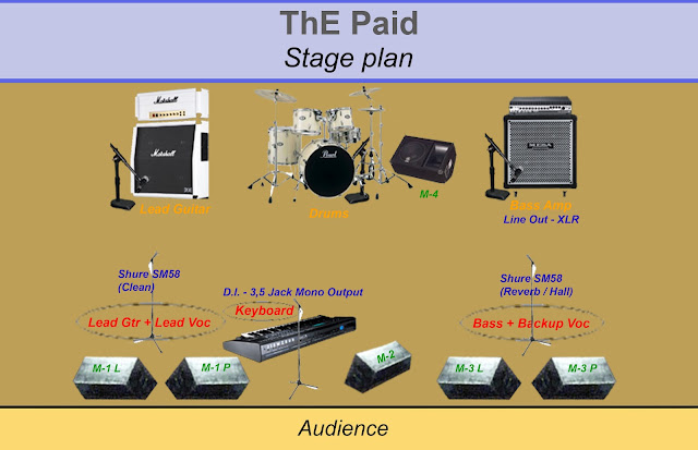 ThE Paid - Stage Plan