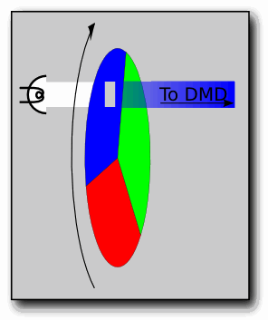 DLP_Color_wheel