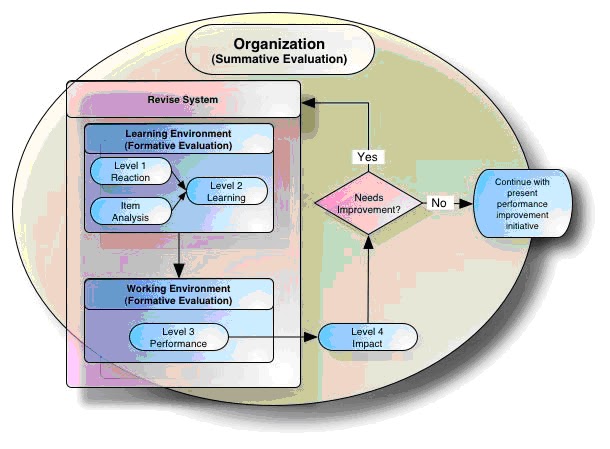 SOFT IMAGE: REVIEW OF RELATED LITERATURE