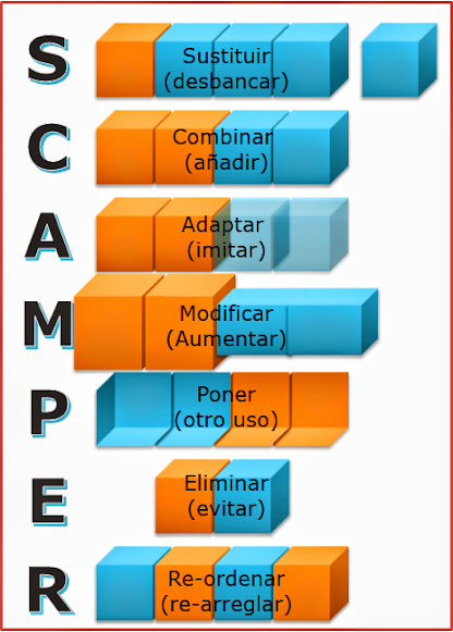 SCAMPER (diagrama)