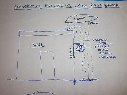 Generating Electricity From Rain Water Two Ideas