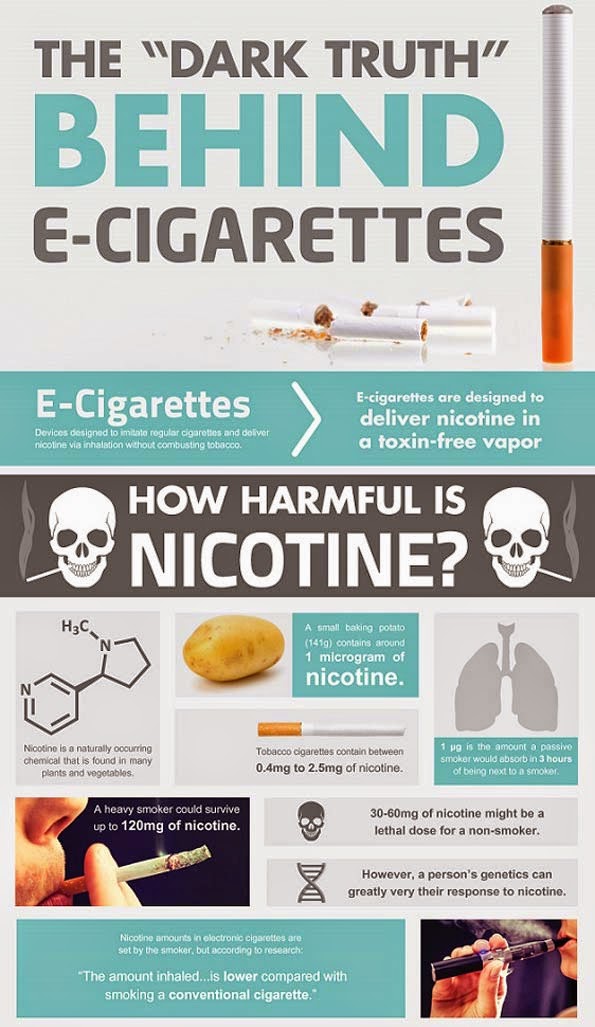 .::Infografik Kebenaran Disebalik Bahaya Rokok Elektronik E-cigarettes::.
