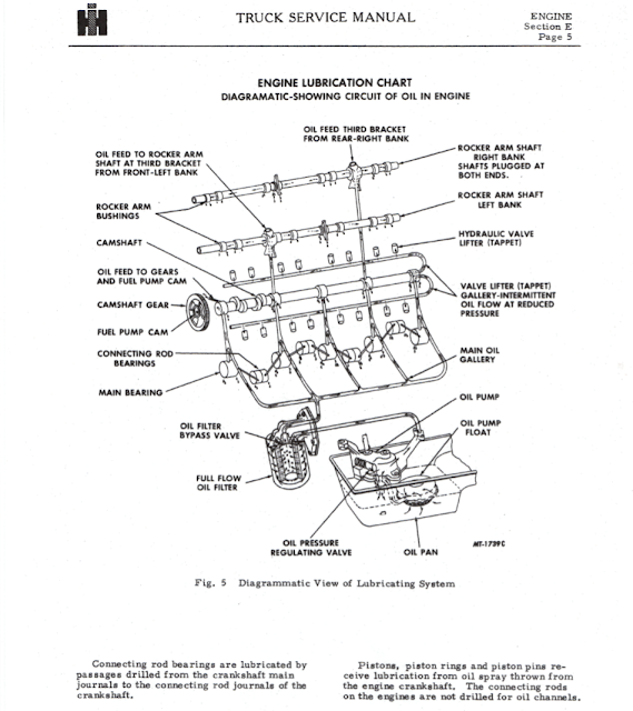 explain 'valve lifter (tappet) galleryintermittent oil flow at reduced