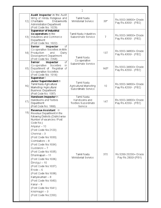  TAMIL NADU PUBLIC SERVICE COMMISSION பற்றி  அனைத்தும்  14_2013_Group-II0002