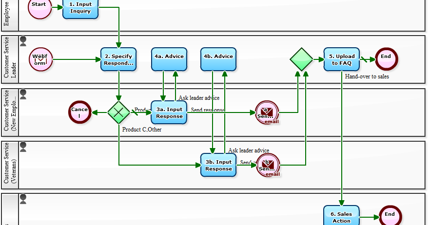 Workflow Sample: Some Inquiries Should Be Sent to the Sales Department