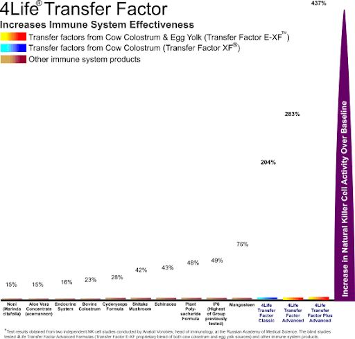 Mau Hidup Sehat Optimal? agen 4life transfer factor 3 Mau Hidup Sehat Optimal?