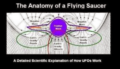 The August 21St Disclosure Ufo Explained