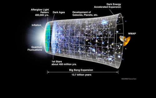 Major Discovery Smoking Gun For Universe Incredible Big Bang Expansion Found