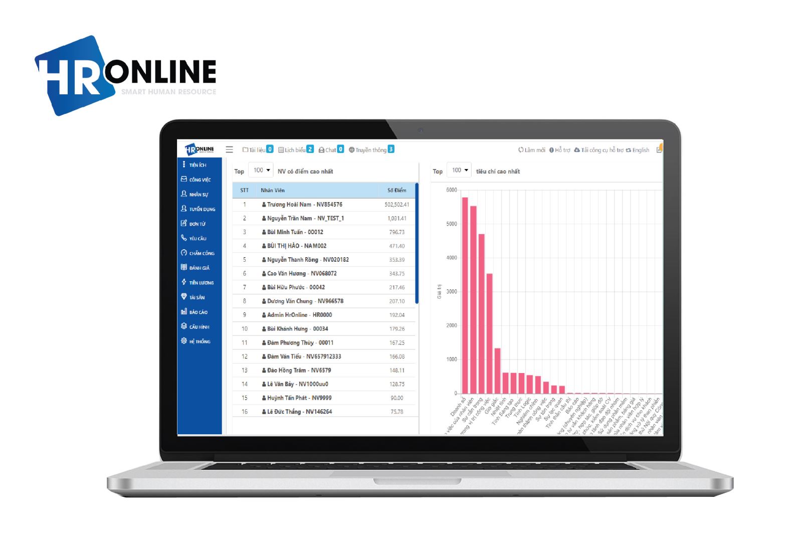 Quản lý hiệu suất bằng KPI