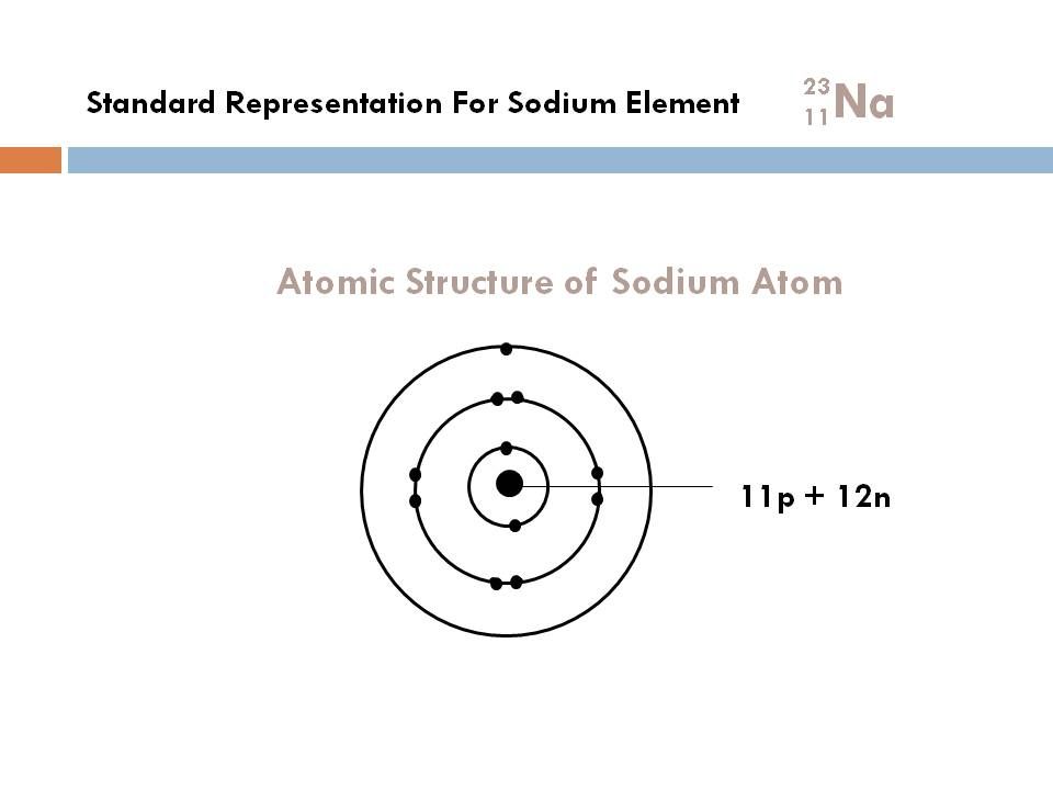 sodium atom