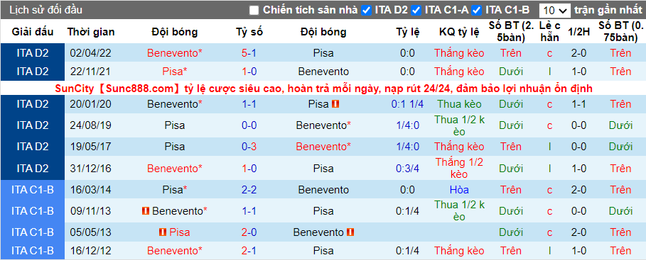 Thành tích đối đầu Benevento vs Pisa