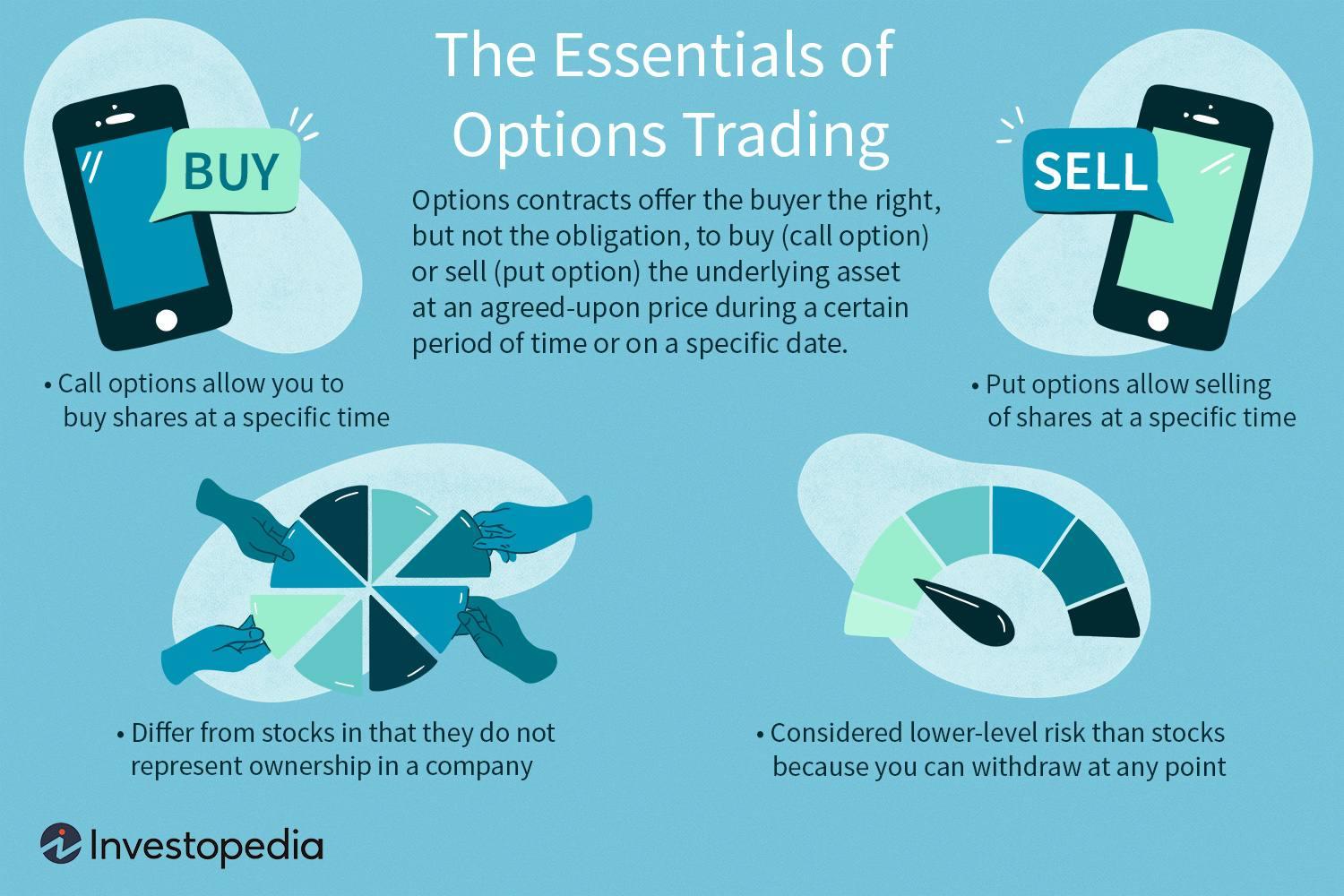 Stock Options Trading Guide and Basic Overview