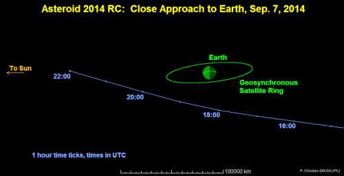 Asteroid 2014 Rc To Safely Pass Close To Earth On Sunday