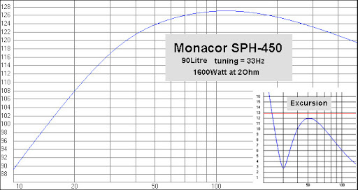 Monacor%2BSPH-450.jpg