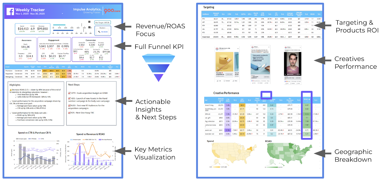 Dashboard Looker Studio Impulse Analytics