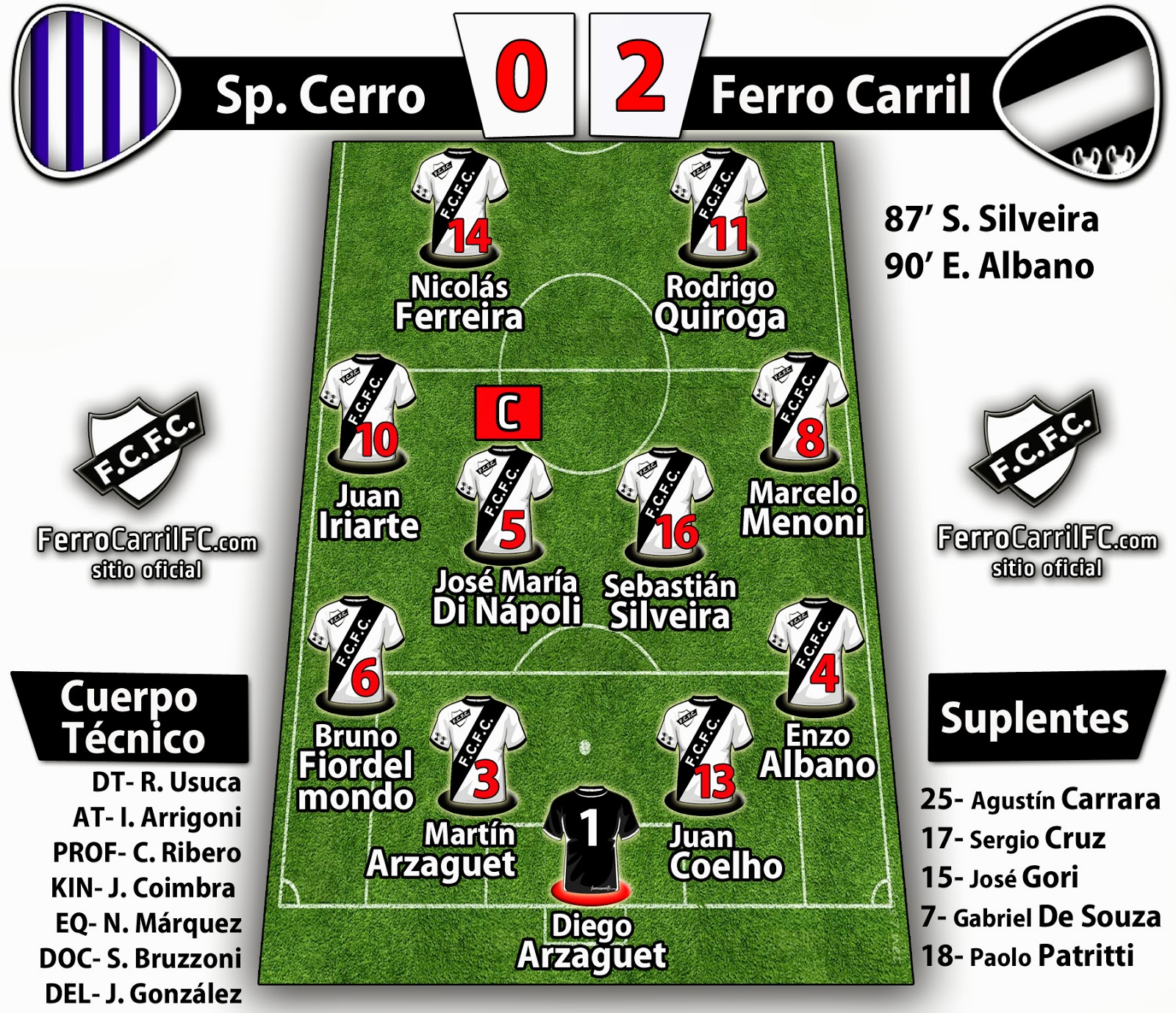 Ferro Carril FC (@_FerroCarrilFC) / X