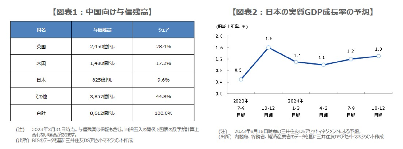 グラフ, 折れ線グラフ

自動的に生成された説明