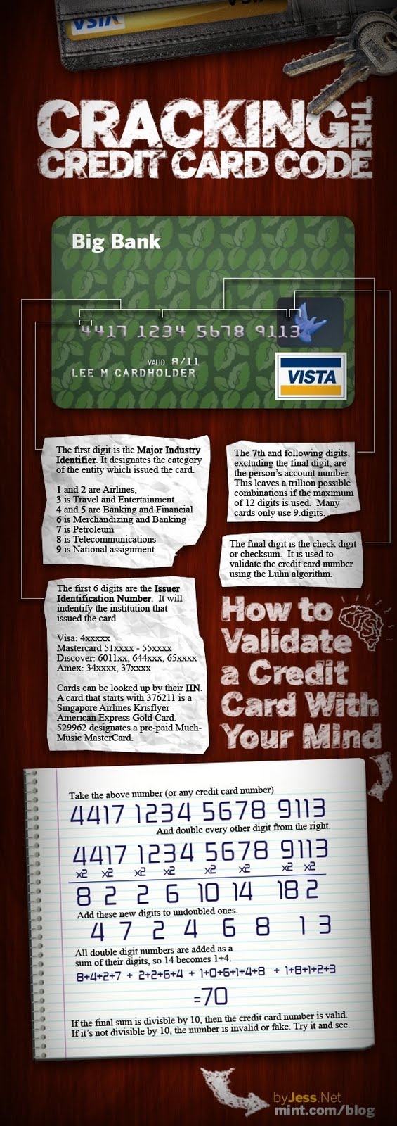 How To Validate A Credit Card With Your Mind