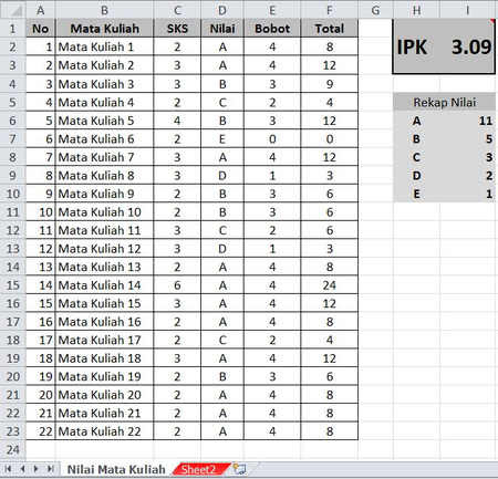 Cara Menghitung Ipk Di Ms Excel Tutorial Excel 2010