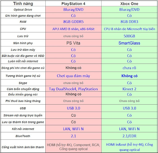 ps4 vs x1