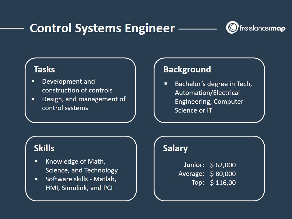 The Role of a Control Systems Engineer - Responsibilities, Skills, Background, Salary