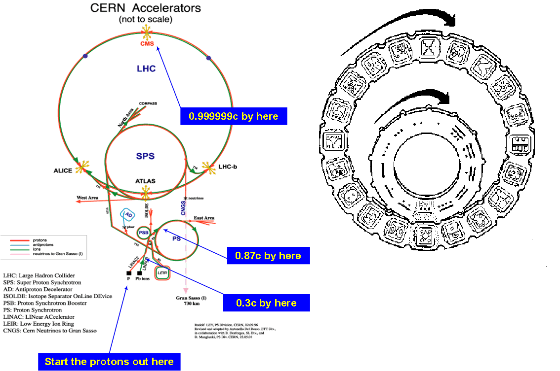 Una pieza más del rompecabezas CERN / Calendario Maya