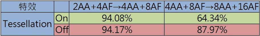 %25E6%2595%2588%25E8%2583%25BD%25E5%25B7%25AE%25E8%25B7%259D%25E6%25AF%2594%25E8%25BC%2583%25E8%25A1%25A8.jpg