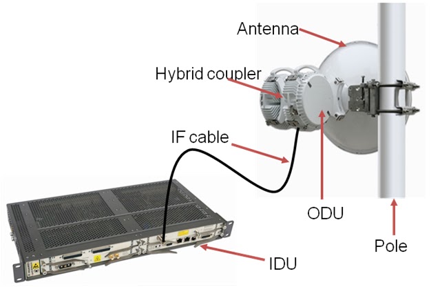 Telecommunication Updates EQUIPMENT COMPONENTS IN TELECOM
