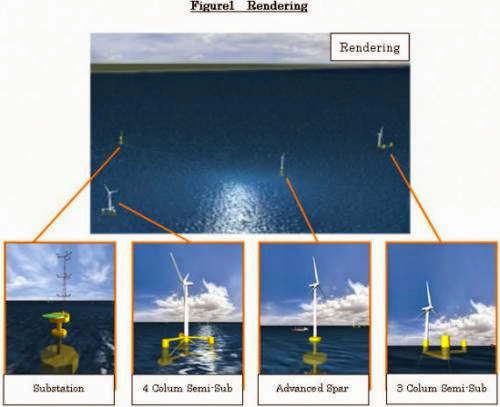 Japanese Industrial Giant Ramps Up Offshore Wind Activities