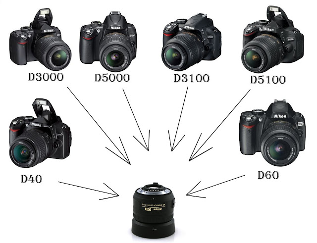 Nikon 35mm f/1.8G AF-S DX.