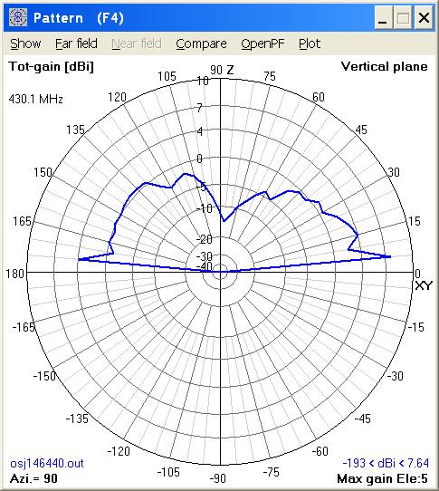 Arrow
                        OSJ 146/440 Pattern @ 80" on 430 MHz