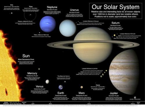10 Mysteries Of The Solar System