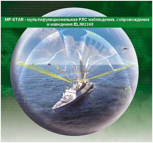 MF-STAR - мультифункциональная РЛС наблюдения, сопровождения и наведения EL/M2248