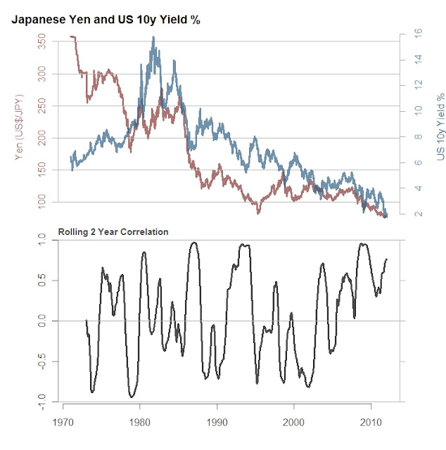 Are We Japanese?
