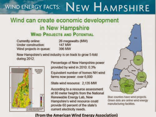 New Hampshire Wind Boom