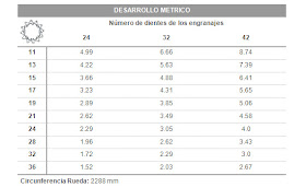 Bicicleta 29 pulgadas - Orbea Alma 29 H10, tres platos Bicicleta 29 pulgadas - Orbea Alma 29 H10, tres platos